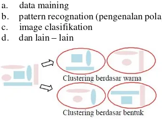 Gambar II.3 Ilustrasi Clustering 