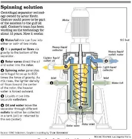 Gambar 8. Oil-Water Gravity Separator 
