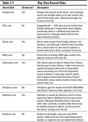 Table 1-1 Big-Time Search Sites 