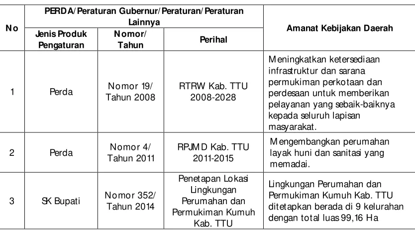 Tabel 7.2. 
