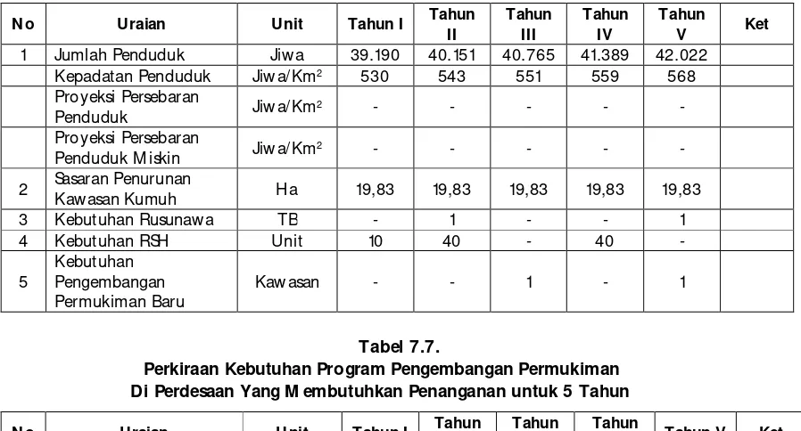 Tabel 7.7. 