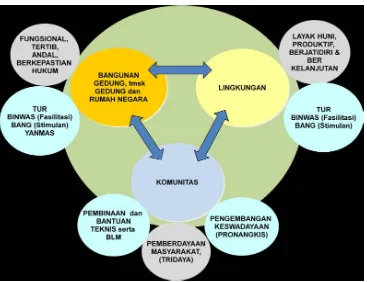 Gambar 7.2. 