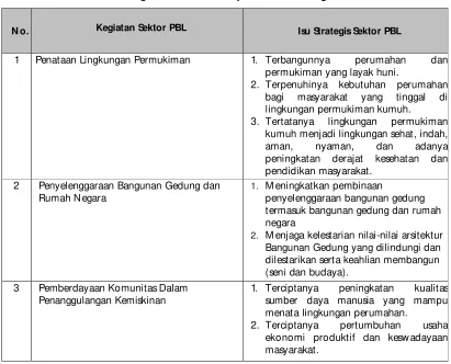 Tabel 7.10. 