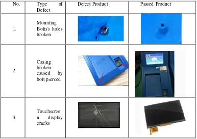 Figure I. 1 Defect product and passed product from 3 types of defect 