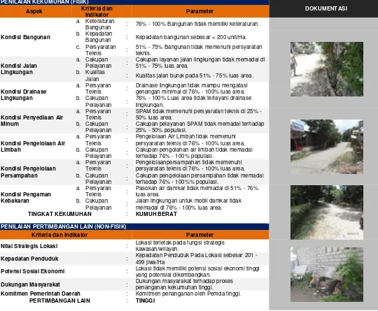 Tabel 7.4.Kondisi Kawasan Kumuh di Kota Atambua 