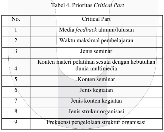 Tabel 3. Matriks Penyaringan Konsep