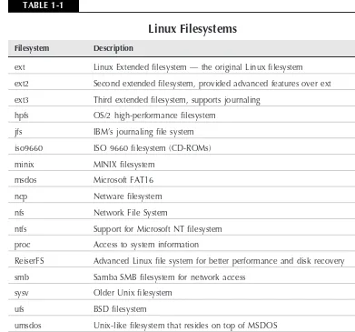 TABLE 1-1Linux Filesystems