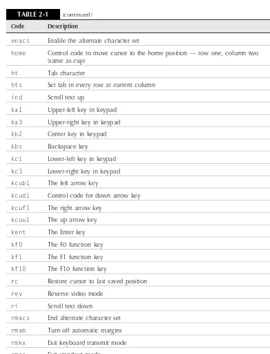 TABLE 2-1(continued)