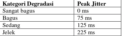 Tabel 1. Kategori Jitter 