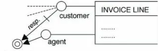 Figure 7. Unrolling the agent hierarchy