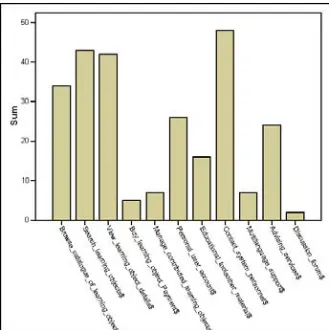 Figure 6. Distribution of LORs according to according to the technical services they offer
