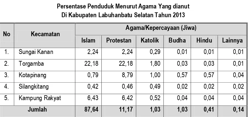 Tabel 4.7 Jumlah Penduduk  Menurut Kecamatan 