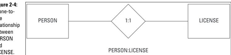 Figure 2-4:A one-to-