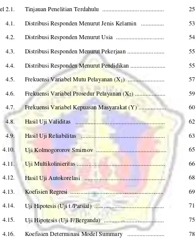 Tabel 2.1.Tinjauan Penelitian Terdahulu ........................................