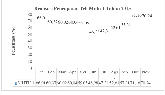 Tabel 1. Kondisi Awal Perpindahan Material Antar Mesin 