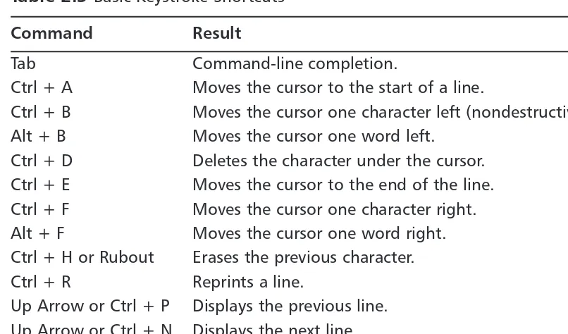 Table 2.3 Basic Keystroke Shortcuts