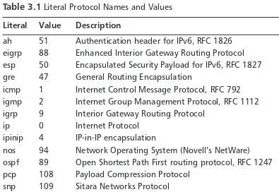 Table 3.1 Literal Protocol Names and Values