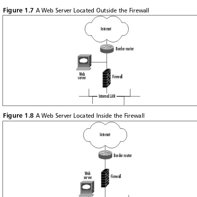 Figure 1.7 A Web Server Located Outside the Firewall