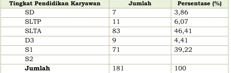 Tabel 10.4. Status Karyawan PDAM Tirta Merapi  