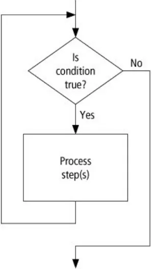Figure 2.8. Flowchart for the class averageproblem.(This item is displayed on page 39 in the print version)