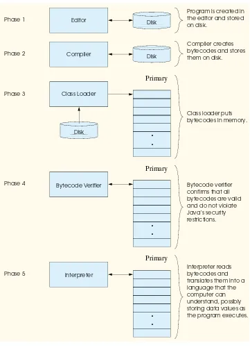 Fig. 1.1Fig. 1.1Fig. 1.1Fig. 1.1