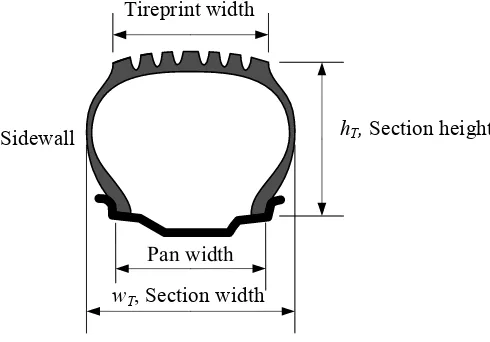 Figure 1.1 illustrates a cross section view of a tire on a rim to show thedimension parameters that are used to standard tires.
