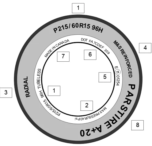 FIGURE 1.2. Side view of a tire and the most important information printed ona tire sidewall.