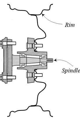 FIGURE 1.18. Illustration of a wheel attched to the spindle axle.
