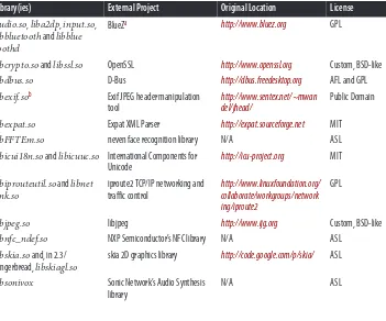Table 2-2. Libraries generated from external projects imported into the AOSP