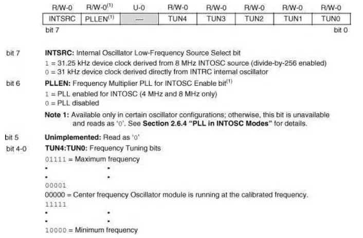 Figure 2.13OSCTUNE register bit deﬁnitions. (Reproduced with permission from Microchip Inc)