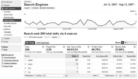 Figure 4. Example of Google Analytics: Bounce Rate