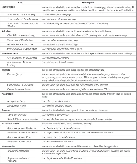 Table 2. Taxonomy of user-system interactions (Jansen & McNeese, 2005)