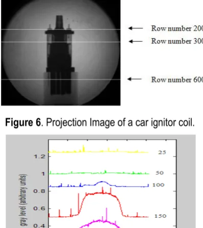 Figure 6. Projection Image of a car ignitor coil. 