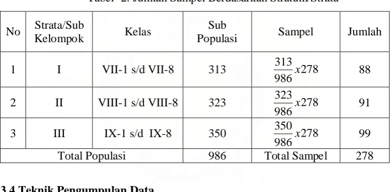 Tabel -2: Jumlah Sampel Berdasarkan Stratum/Strata 