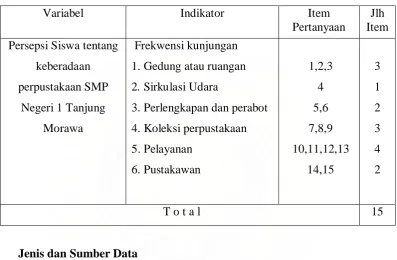 Tabel 3 : Kisi-Kisi Kuisioner 