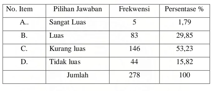 Tabel – 6 : Ruang Baca Dan Ruang Koleksi Perpustakaan 