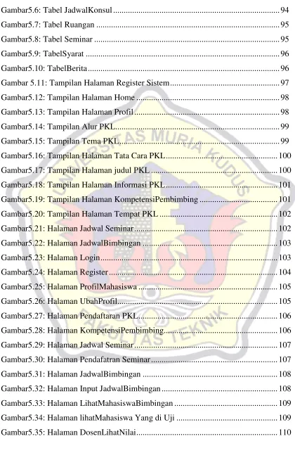 Gambar5.6: Tabel JadwalKonsul ..............................................................................