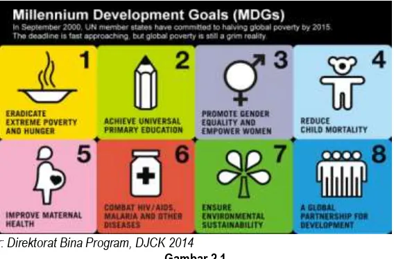 Gambar 2.1 Millenium Development Goals (MDGs) 