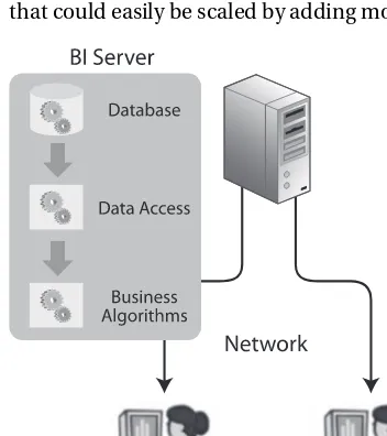 Figure 3-1. Client-server architecture 