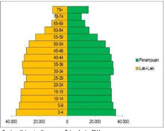 Tabel IV.2 Jumlah Penduduk dan Pertumbuhan Penduduk di Kabupaten Karanganyar 