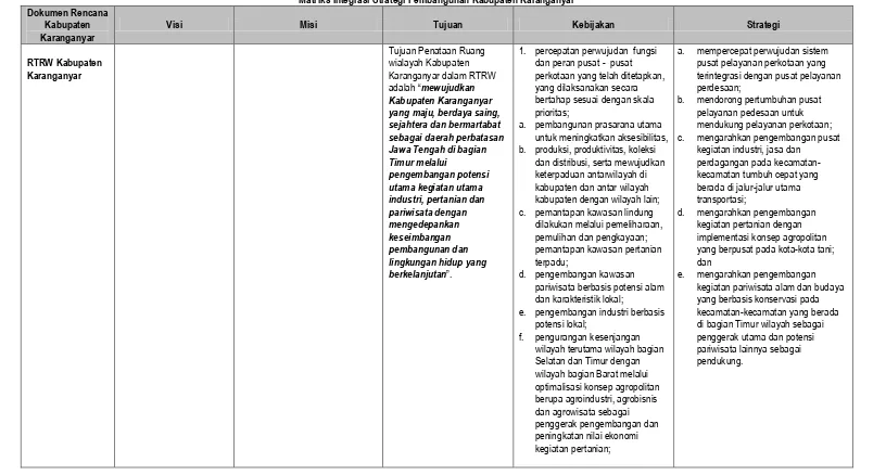 Tabel V.9 Matriks Integrasi Strategi Pembangunan Kabupaten Karanganyar 