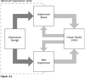 Figure 4-1Expression Blend also represents a paradigm shift in the way that user interfaces are created