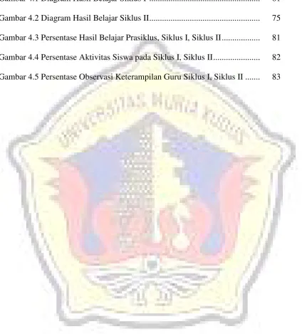 Gambar 4.1 Diagram Hasil Belajar Siklus I ....................................................