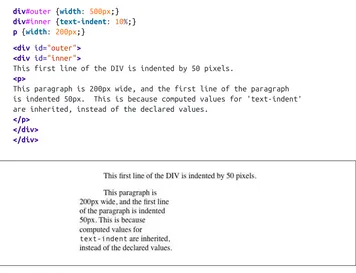 Figure 4. Inherited text indenting