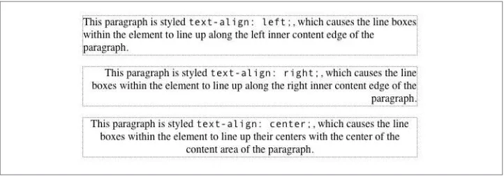 Figure 5. Selected behaviors of the text-align property