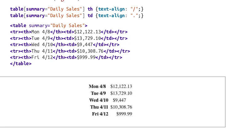 table[summary="Daily Sales"] th {text-align: "/";}
