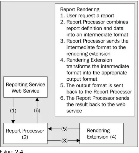 Figure 2-4 Scheduling and Delivery Processor