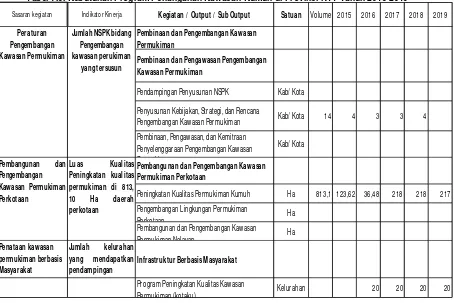 Tabel 7.6. Program Pengembangan Sistem Infrastruktur Permukiman Yang Diusulkan 