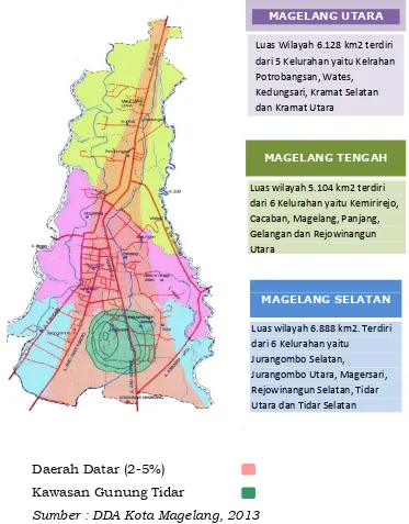 Gambar 2.1 Luas Daerah Kota Magelang Menurut Kecamatan