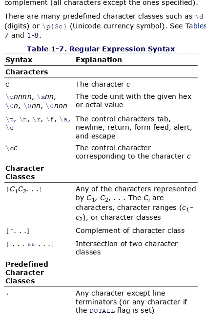 Table 1-7. Regular Expression Syntax